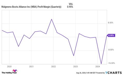 Intel Suspended Its Dividend, and This Stock Could Be the Next .